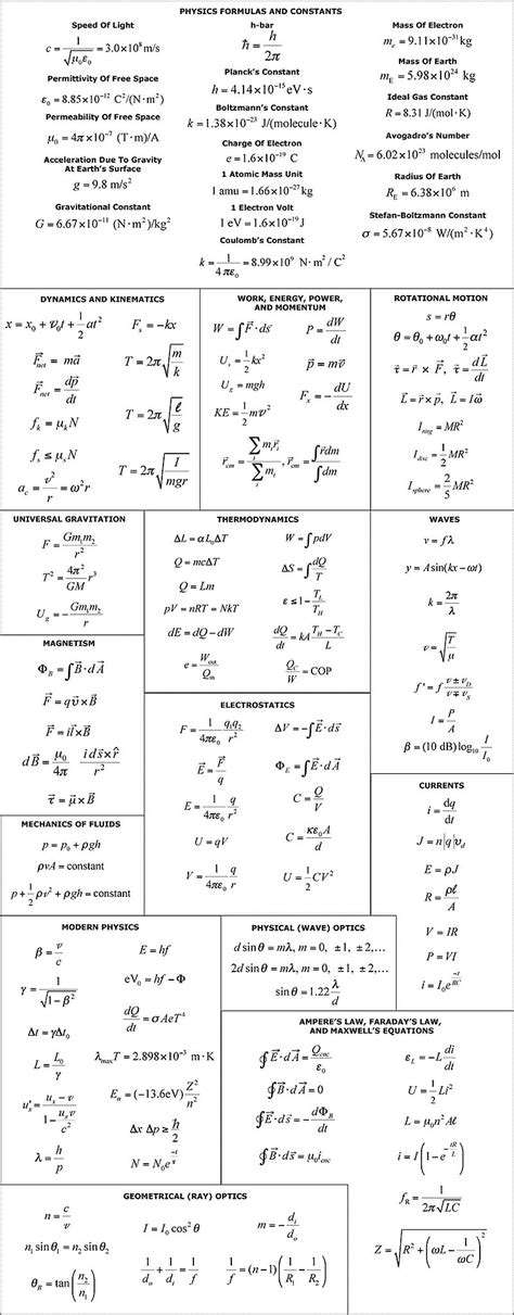 Sensational General Physics Formula Of Velosity