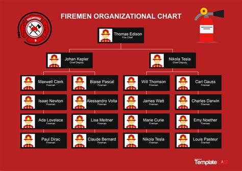 Fire Department Organizational Chart Template Word