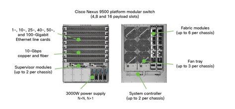 Cisco Nexus 9500 series switches.N9K-C9500 - isp-tech.ru