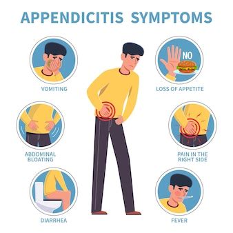 Free Vector | Appendicitis symptoms information infographic