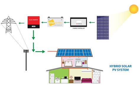 Ongrid Solar System Diagram