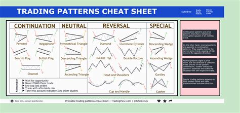 TOP 20 TRADING PATTERNS [cheat sheet] for BITFINEX:BTCUSD by ArShevelev — TradingView