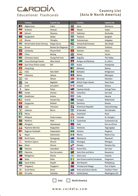 Full list of world countries (Asia & North America) | Flags | Capitals