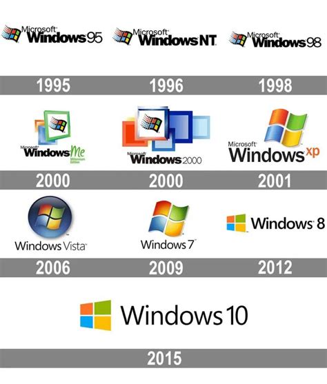 History of the microsoft logo design brand evolution – Artofit