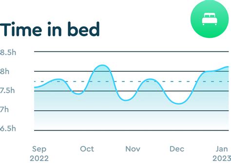 Sleep Cycle's ‘Statistics’: A smarter way to keep your sleep diary