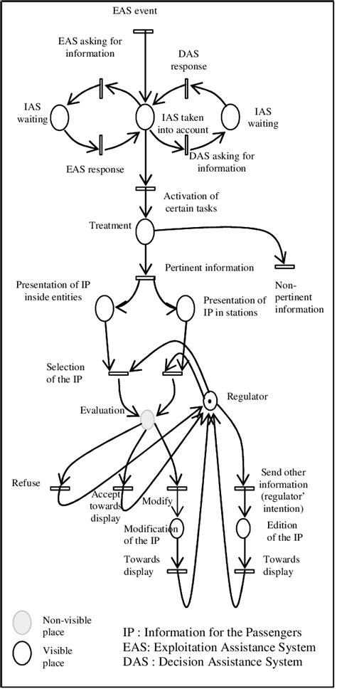 Modelling of interaction | Download Scientific Diagram