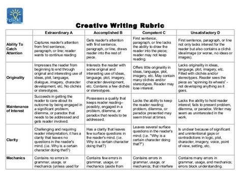 Creative Writing Rubric