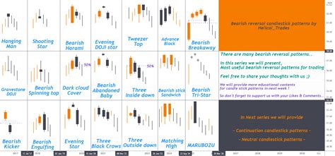 All candlestick patterns for Trading : Bearish reversal patterns for NSENG:ACADEMY by Helical ...