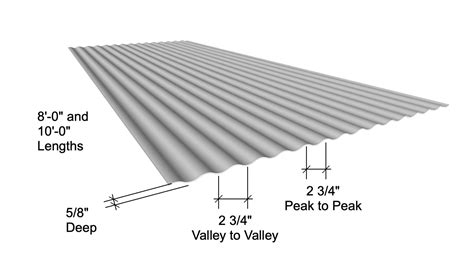 Corrugated Metal Siding Dimensions