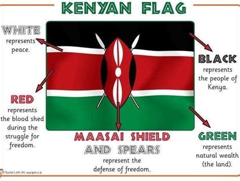 Kenya Flag Colors Meaning - Barry Morrises Coloring Pages