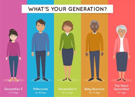 Which generation reads the most books infographic – Ebook Friendly