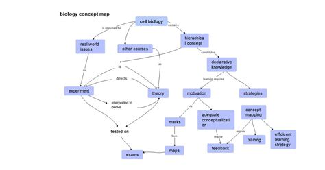 Biology Concept Map Template | EdrawMind