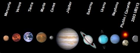 Ficheiro:Sistema Solar 12 planetas.png – Wikipédia, a enciclopédia livre