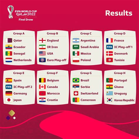 World Cup 2022 Teams List