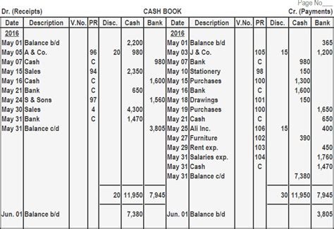 Three Column Cash Book | Format, Calculation, and Example