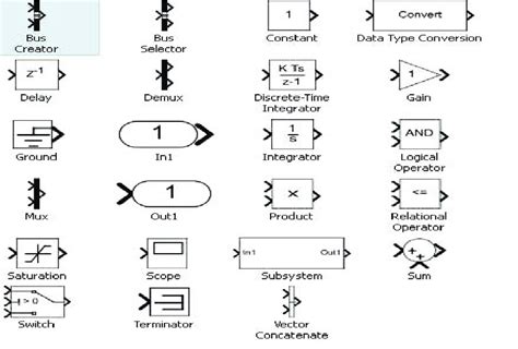 Simulink Symbols