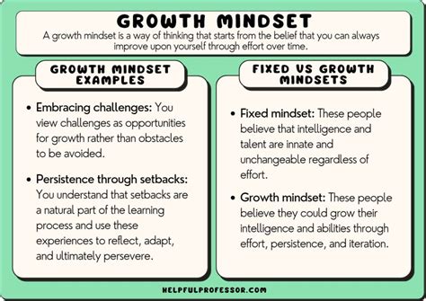 27 Growth Mindset Examples (2024)