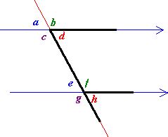 Pairs Of Angles (examples, solutions, videos)