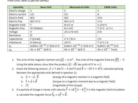 Solved 1. The units of the magnetic moment are [μ]−A m2. The | Chegg.com