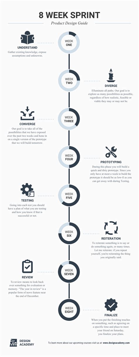 History timeline template for word - osire