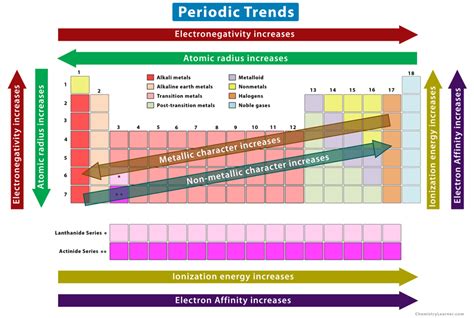 Periodic Table Group Meaning | Cabinets Matttroy