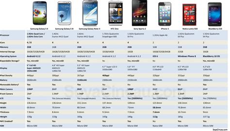 Samsung Phone Comparison Chart 2024 - Didi Muriel