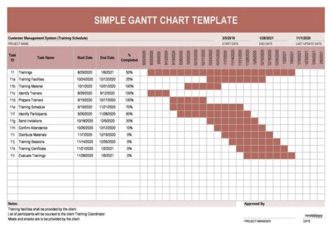 16 Free Gantt Chart Templates (Excel, PowerPoint, Word) ᐅ TemplateLab