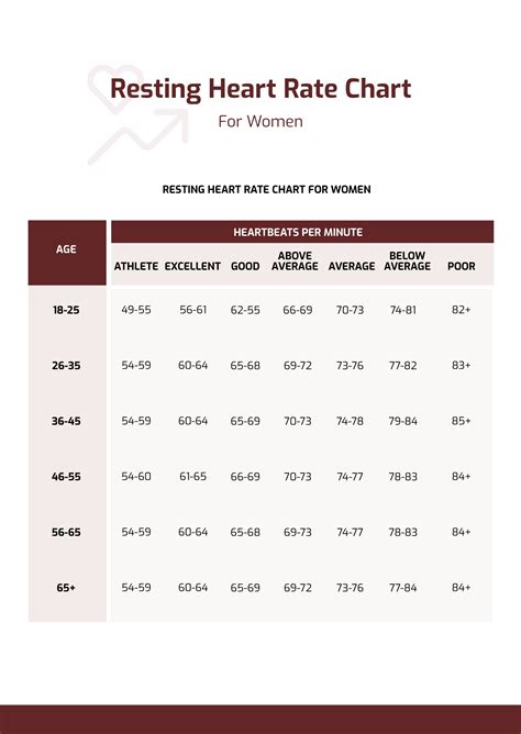 Blank Heart Rate Chart