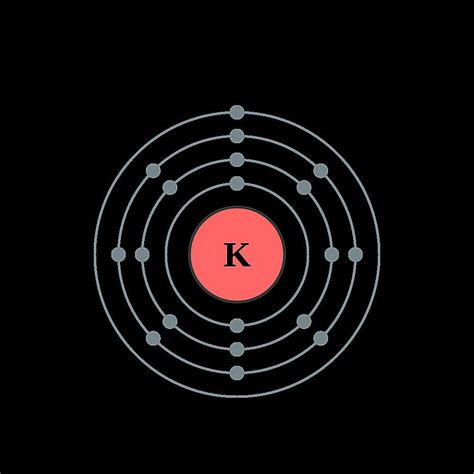 Electron Shell Diagram For Copper