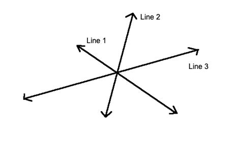 How to find Intersecting Lines? - GeeksforGeeks