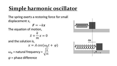 Damped harmonic oscillator