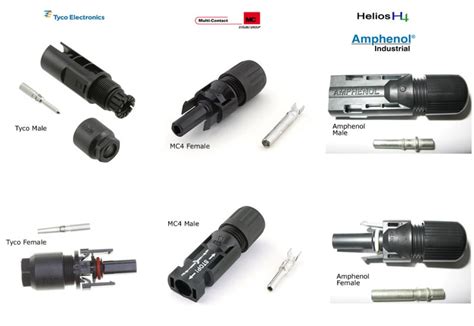 Types of Solar Connectors and Couplers | Greentech Renewables