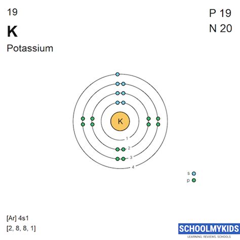 Potassium Atom Diagram