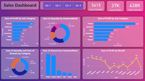 power-bi-dashboard · GitHub Topics · GitHub