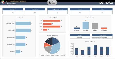 SIPOC Diagram Excel Template Generate Business Process - Etsy