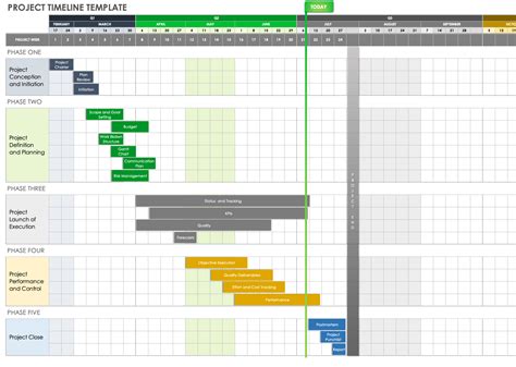 Google Sheet Timeline Template