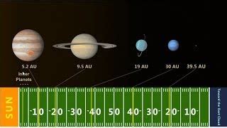 Solar System Scale Model Activity