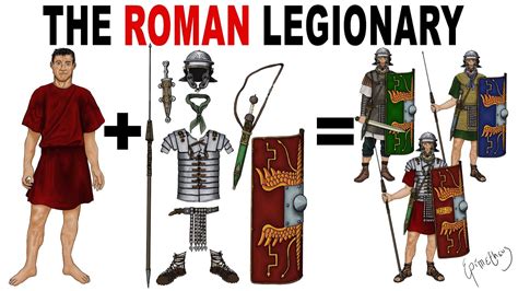 Roman Legionary's Clothing, Armour and Equipment | The Military Channel