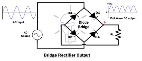 Types Of Rectifier