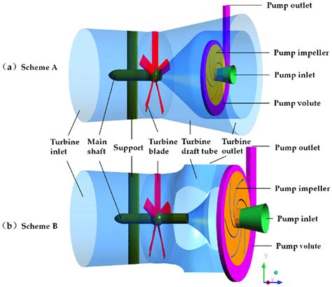 Hydroelectric Turbine Design