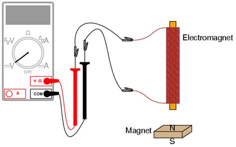 electromagnetic induction Archives - Universe Today