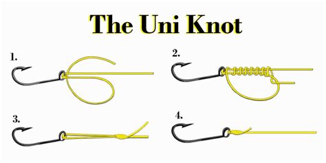 How to tie the Uni Knot | The Staple knot for Offshore fishing