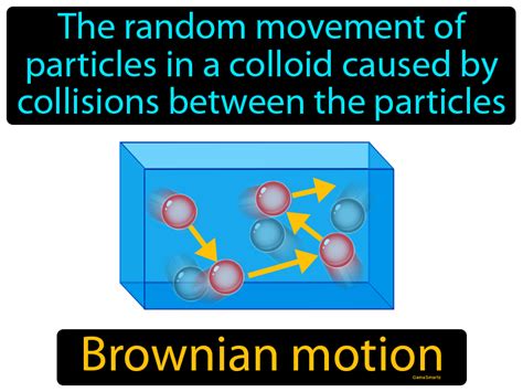 Brownian Motion Definition & Image | GameSmartz