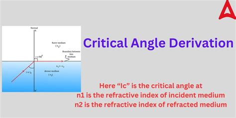 Critical Angle – Definition, Formula, Derivation, Examples