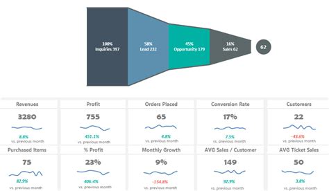 Sales Funnel Template in Excel - Conversion Rate Tracker (2021)