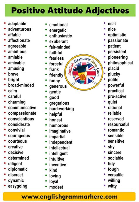 Positive Attitude Adjectives - English Grammar Here