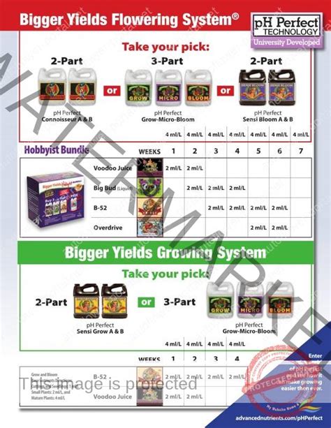 advanced_nutrients_feed_charts_1 – Autoflower Portal