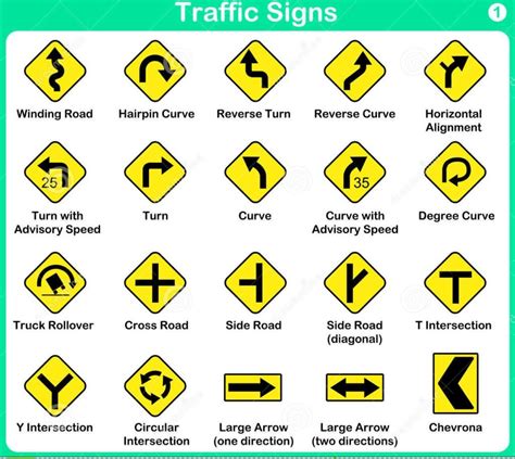 Traffic Symbol Signs And Road Safety Signs To see more Read it👇 | Road safety signs, Traffic ...