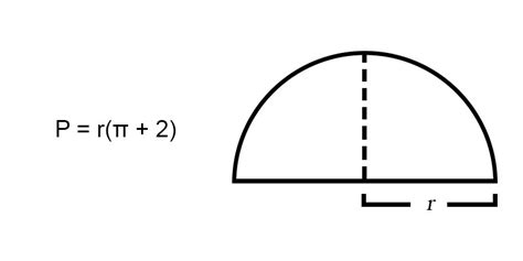 Perimeter of a Semicircle (Formulas & Examples) | Free Lesson