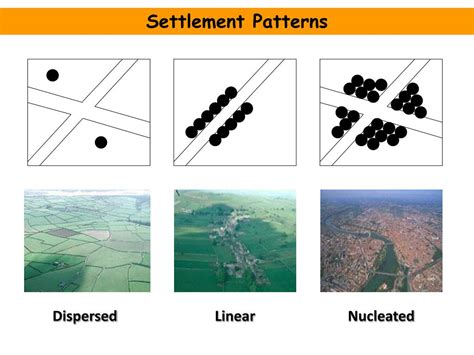 PPT - Settlement Patterns PowerPoint Presentation, free download - ID:1985545